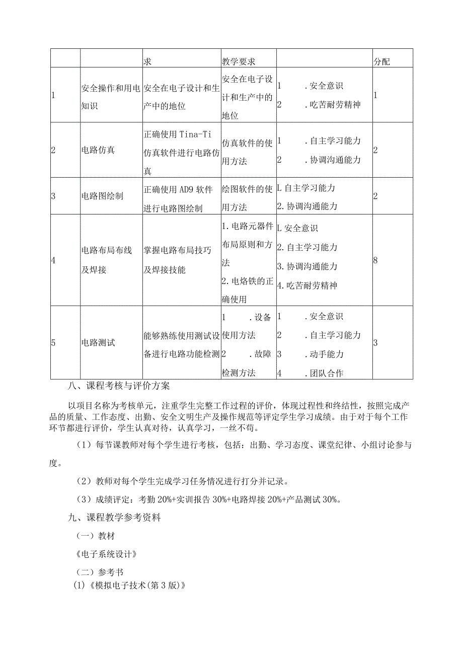 《电子系统产品制作实训》课程标准.docx_第3页