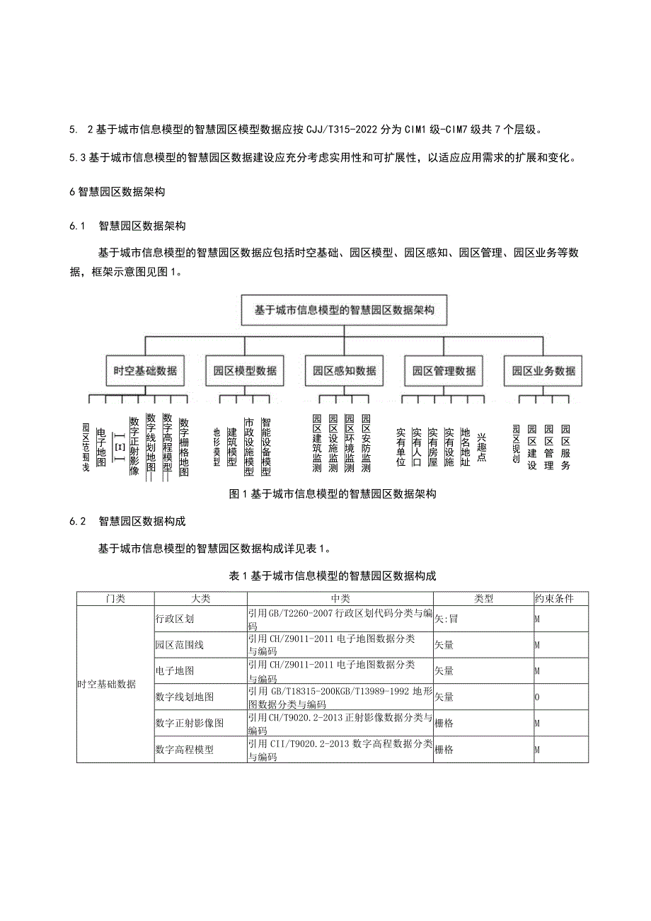 基于城市信息模型的智慧园区数据标准.docx_第3页