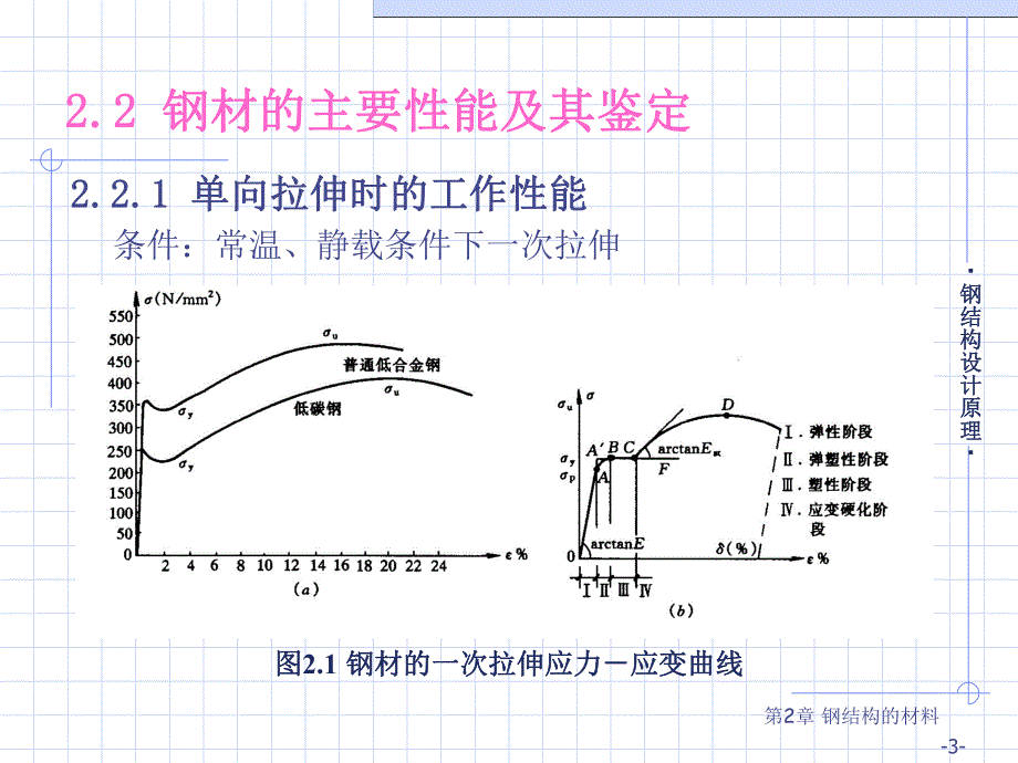 第2章钢结构的材料.ppt_第3页