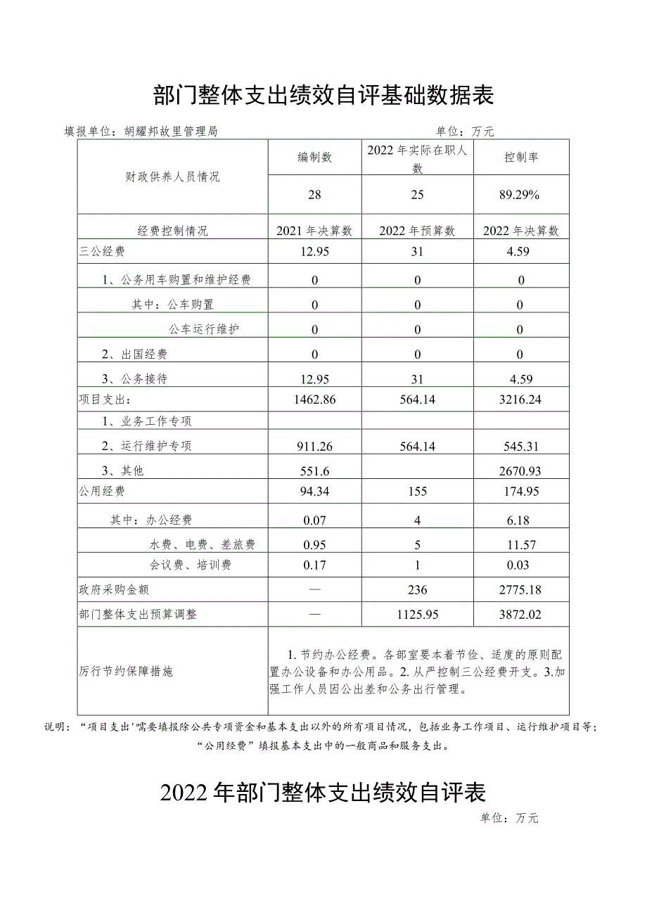 部门整体支出绩效自评基础数据表.docx_第1页