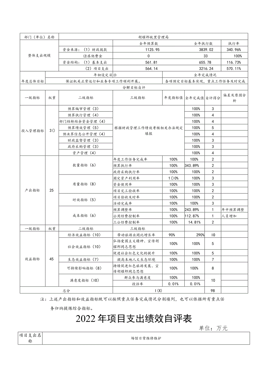 部门整体支出绩效自评基础数据表.docx_第2页