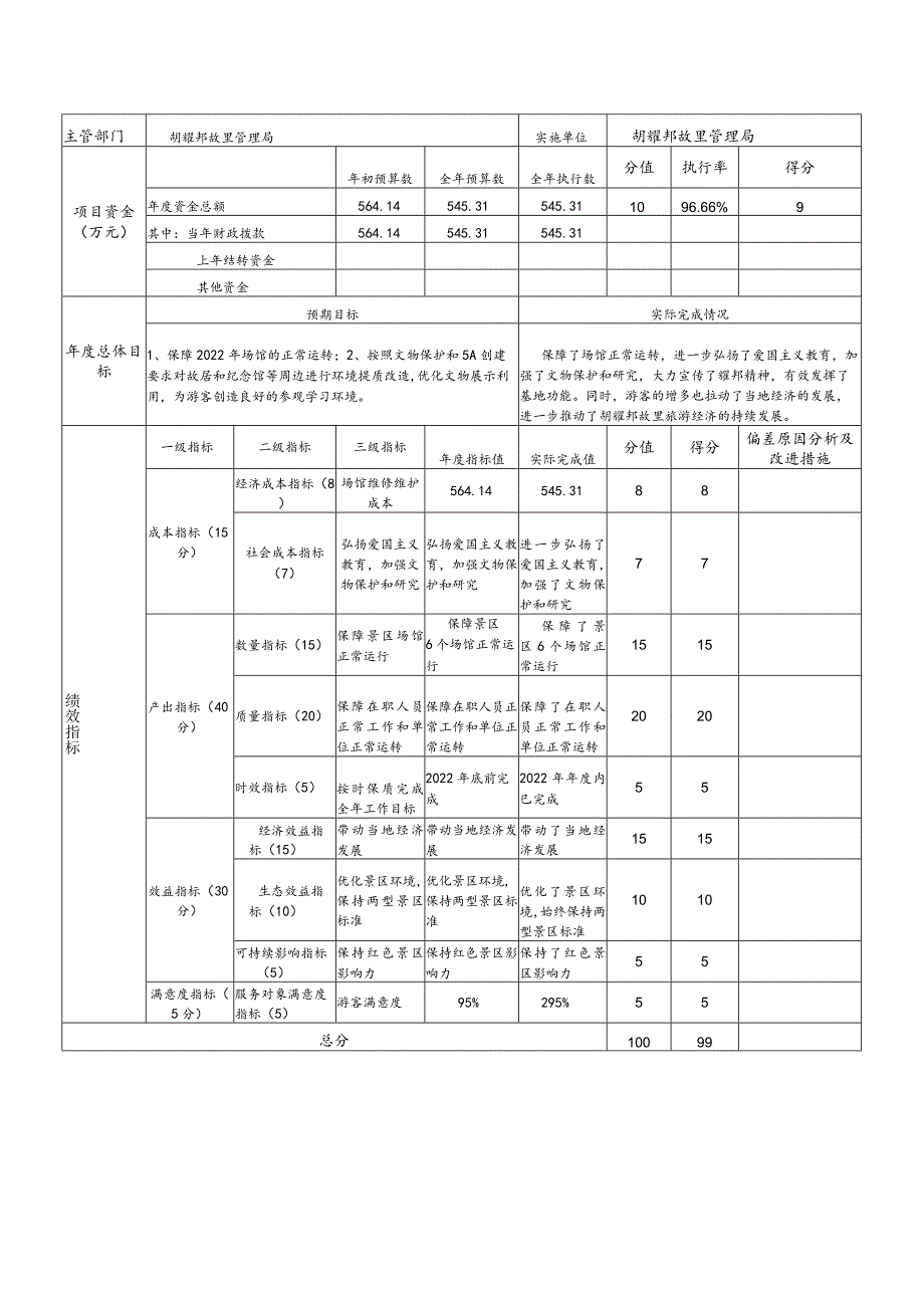 部门整体支出绩效自评基础数据表.docx_第3页