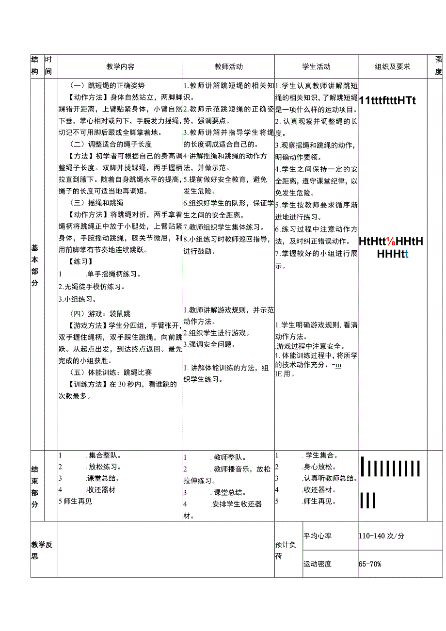 一年级下册水平一操作技能训练与提升跳短绳体育与健康教案.docx_第2页