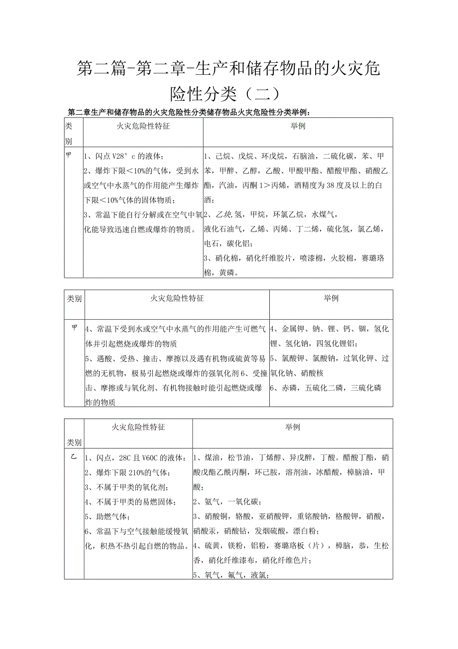 第二篇-第二章-生产和储存物品的火灾危险性分类二.docx_第1页