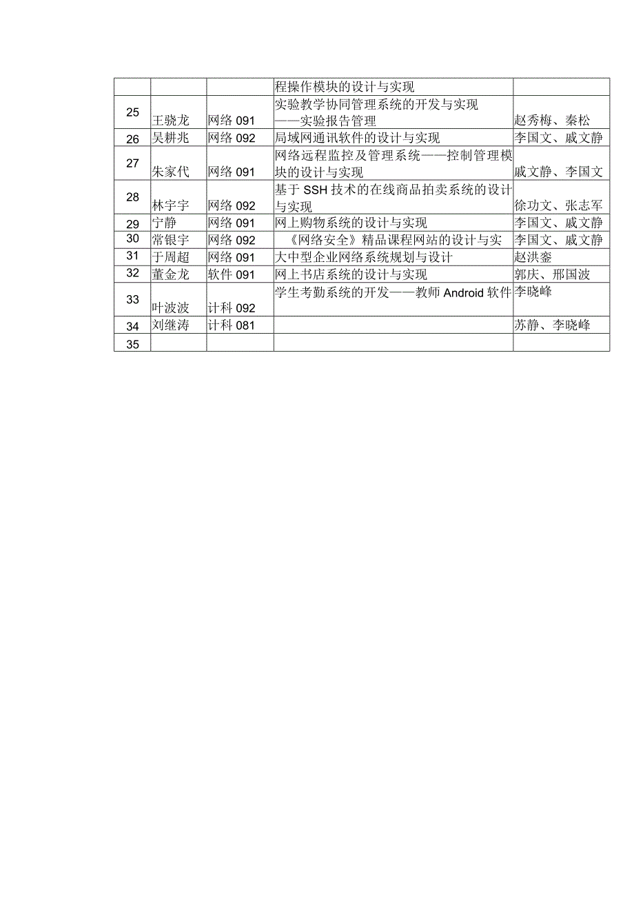 计算机科学与技术学院2013年毕业设计优秀、二次答辩安排.docx_第3页