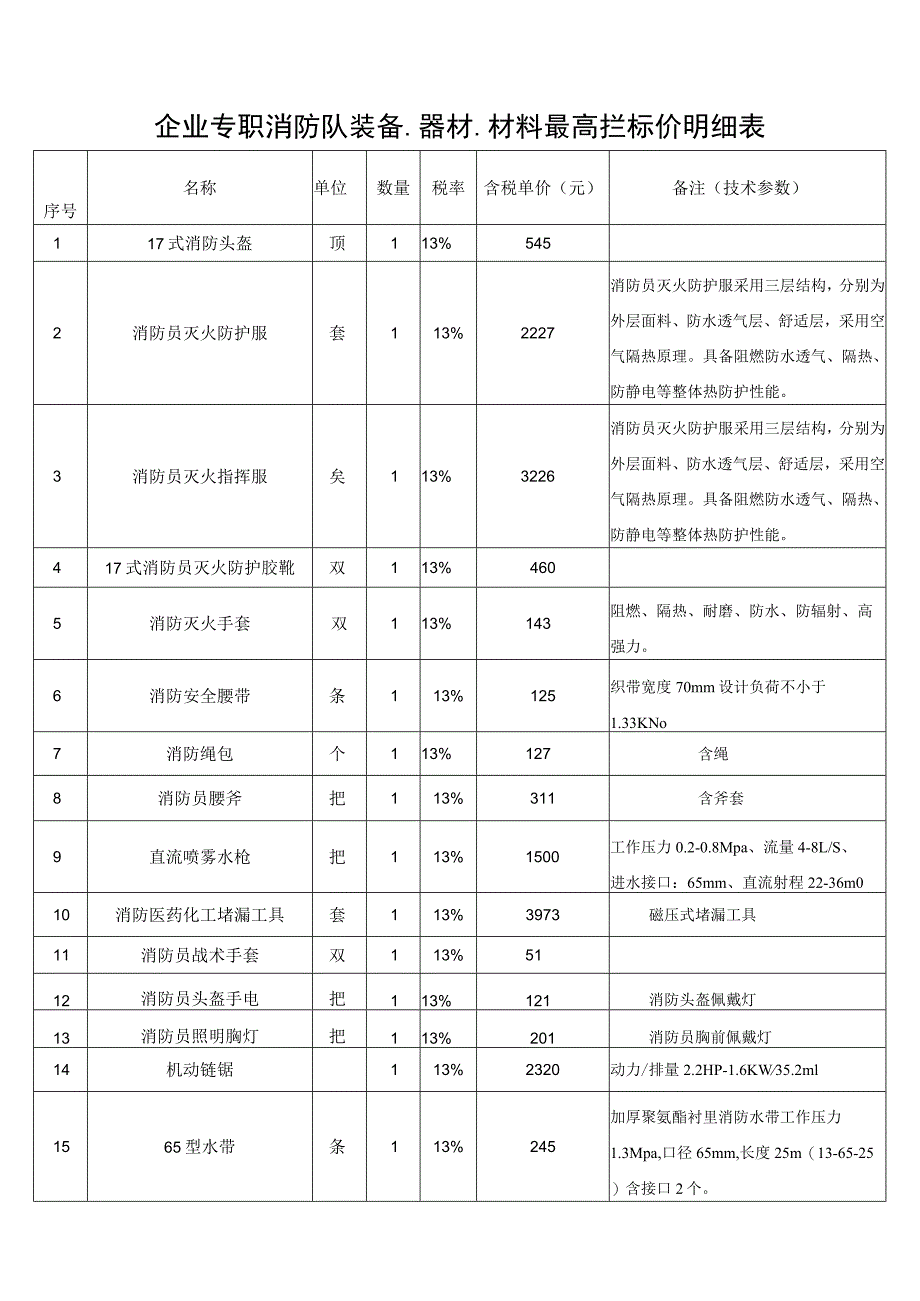 企业专职消防队装备、器材、材料最高拦标价明细表.docx_第1页