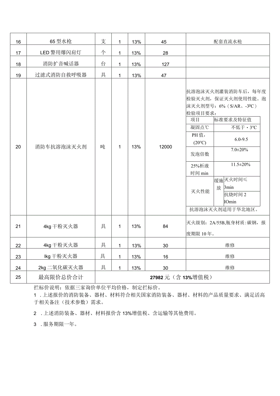 企业专职消防队装备、器材、材料最高拦标价明细表.docx_第2页