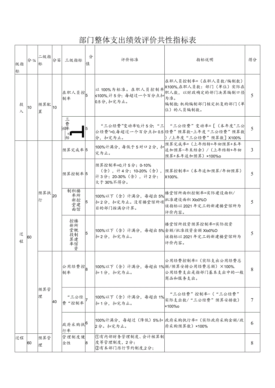 部门整体支出绩效评价共性指标表.docx_第1页