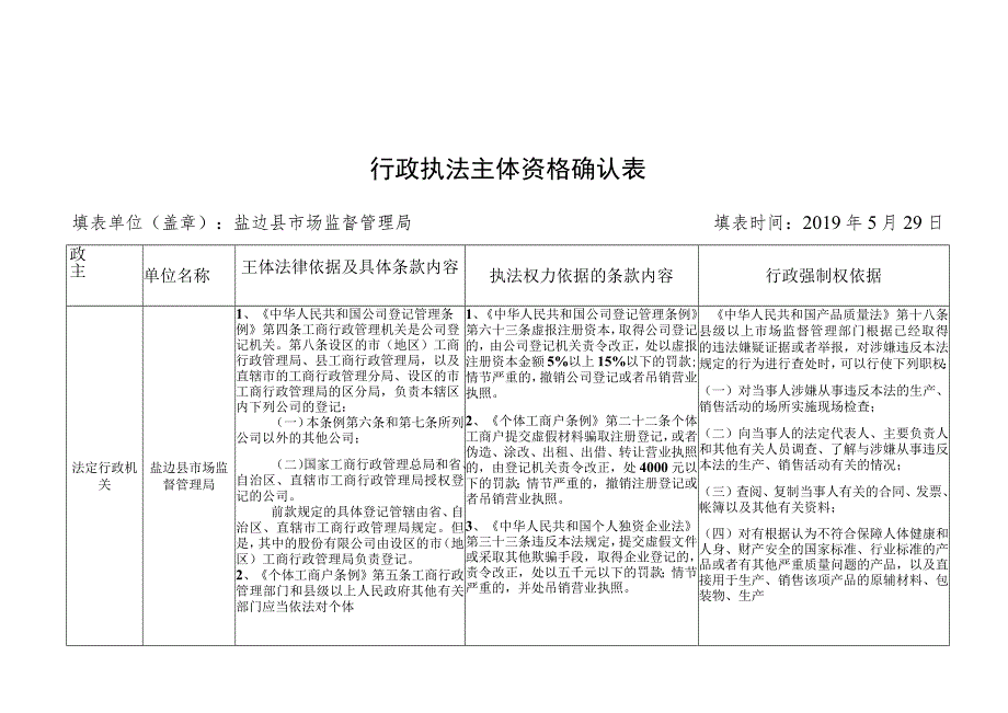 行政执法主体资格确认表.docx_第1页