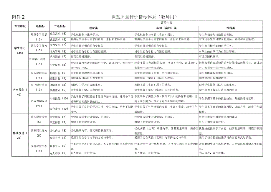 课堂质量评价指标体系教师用.docx_第1页