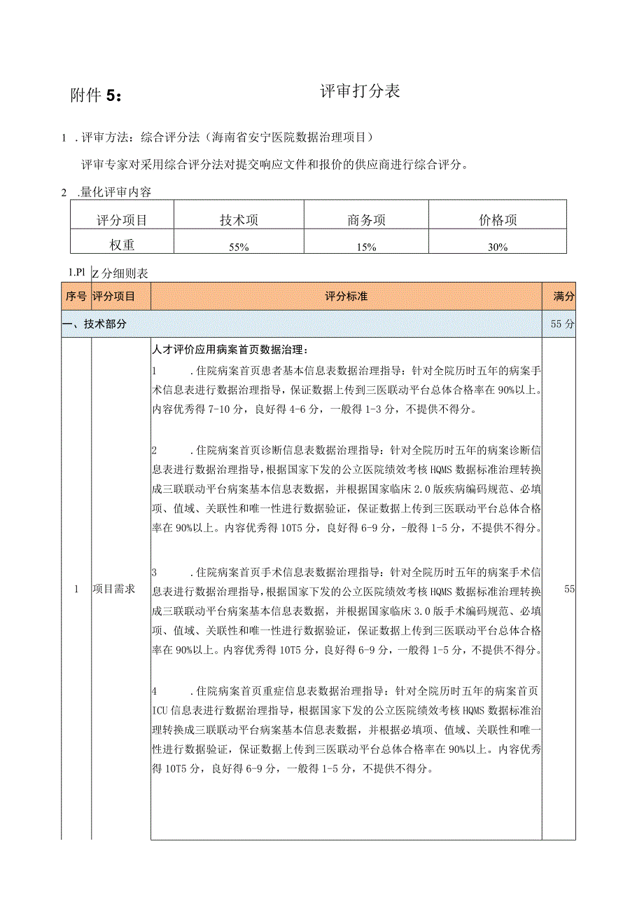 评审打分表.docx_第1页