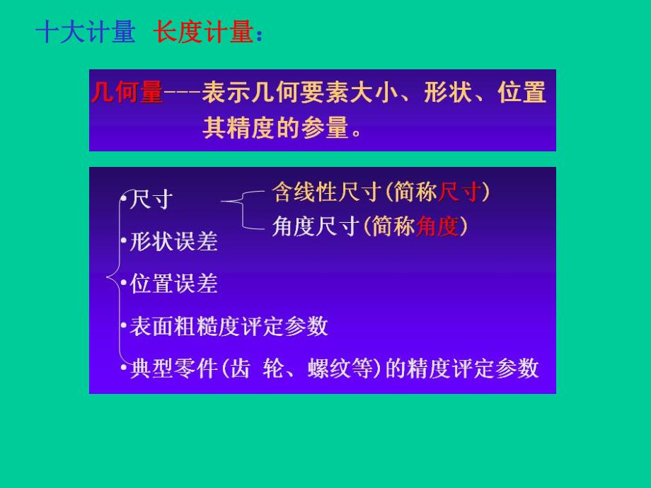 第3章测量技术基础.ppt_第3页