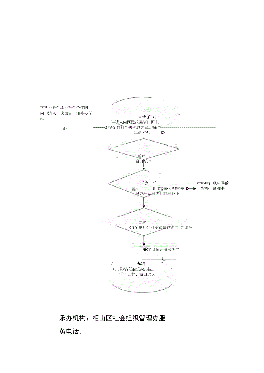 社会团体成立、变更、注销登记及修改章程核准.docx_第3页