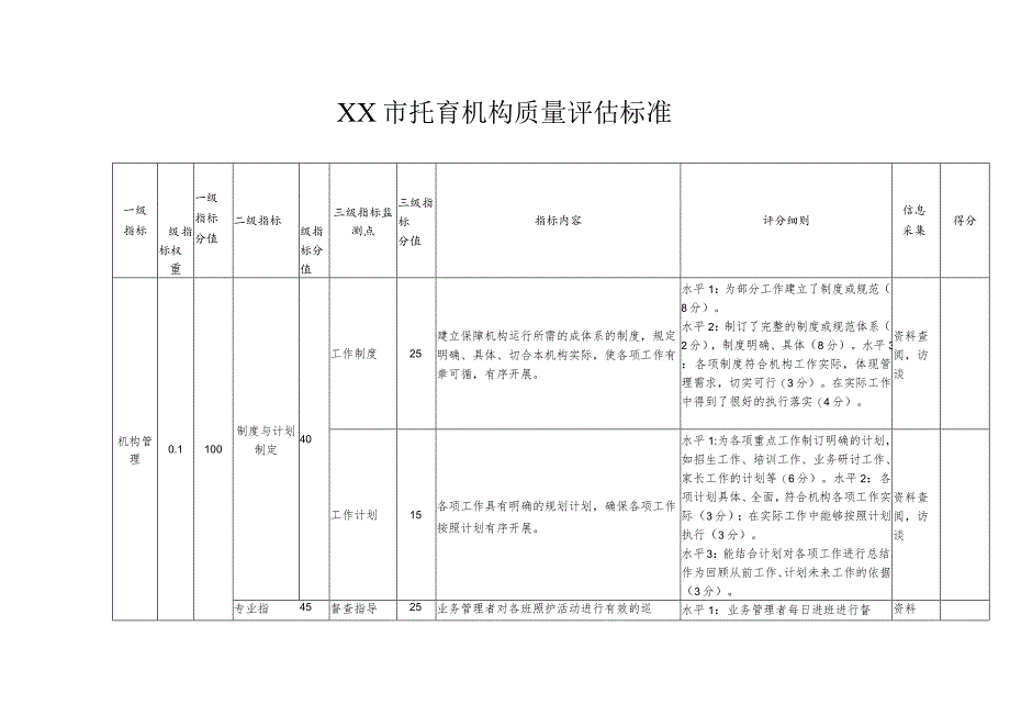 托育机构质量评估标准.docx_第1页