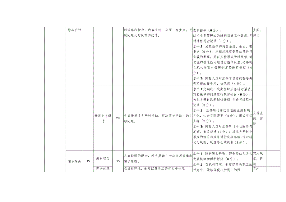 托育机构质量评估标准.docx_第2页