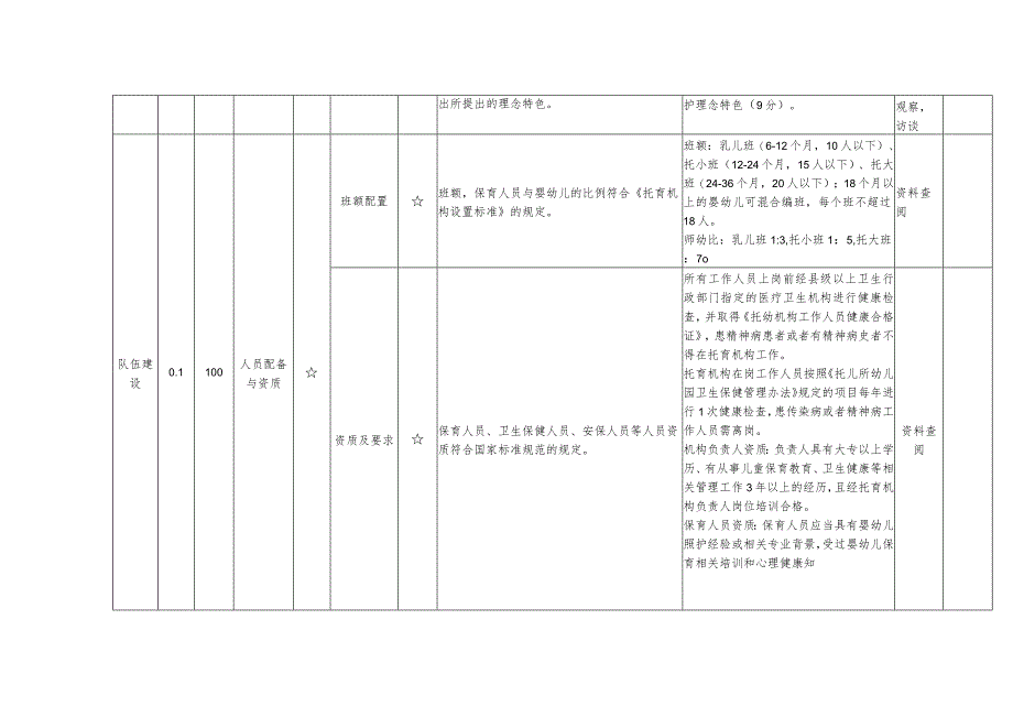 托育机构质量评估标准.docx_第3页