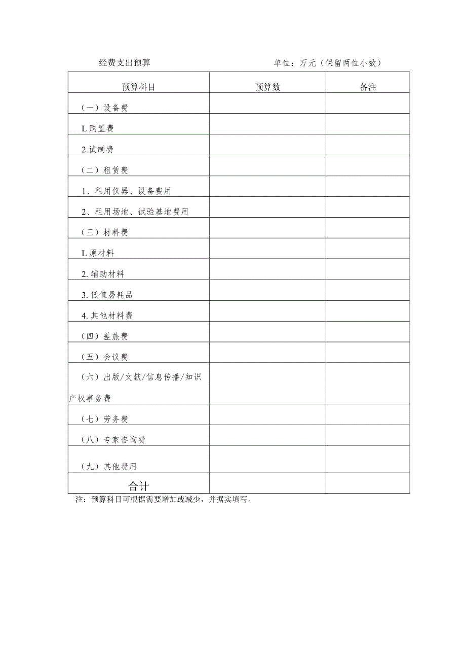 云南大学新进博士(后)科研经费申报表.docx_第3页