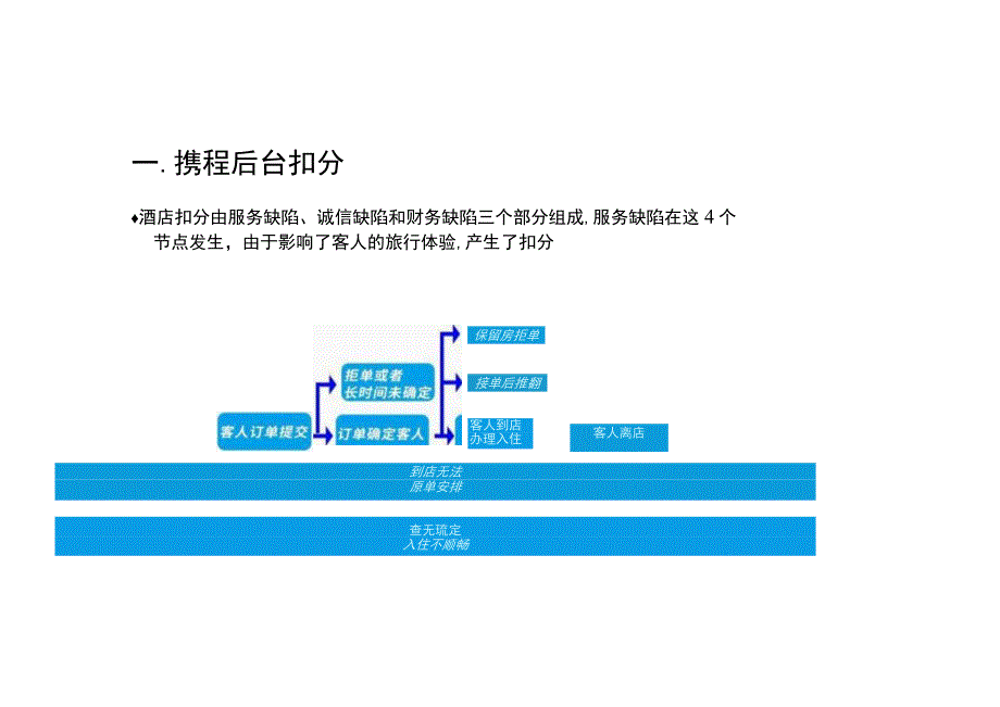 连锁酒店暑假高峰如何有效预防服务缺陷3-5-10.docx_第2页