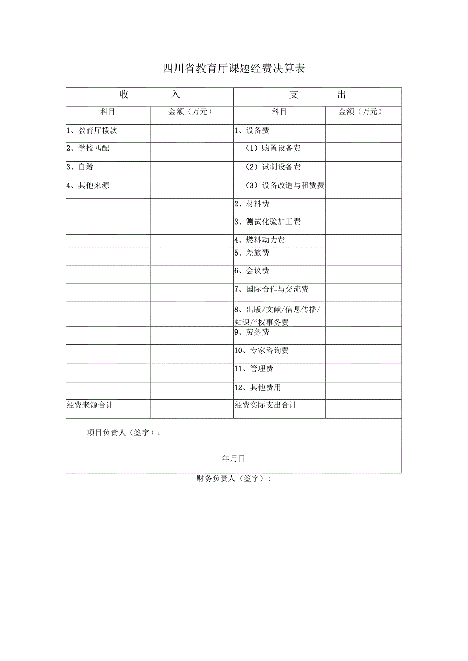 经费决算表.docx_第1页