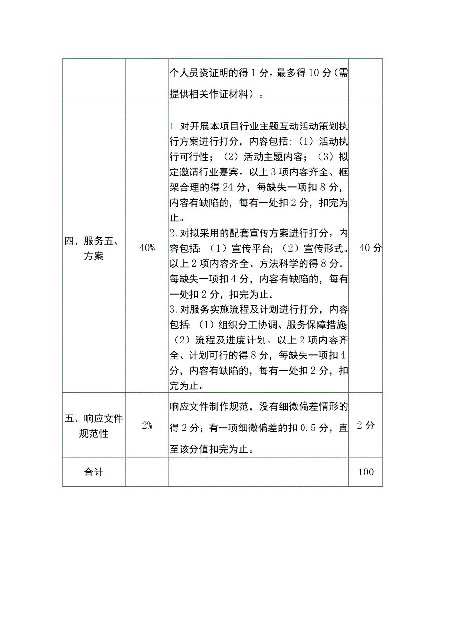 综合评分明细表.docx_第2页