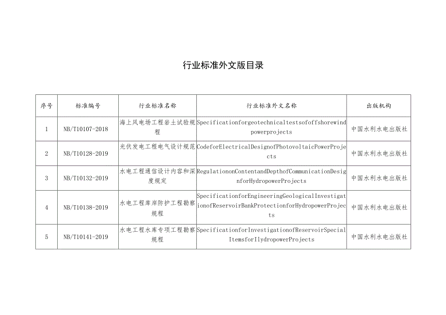 行业标准外文版目录.docx_第1页