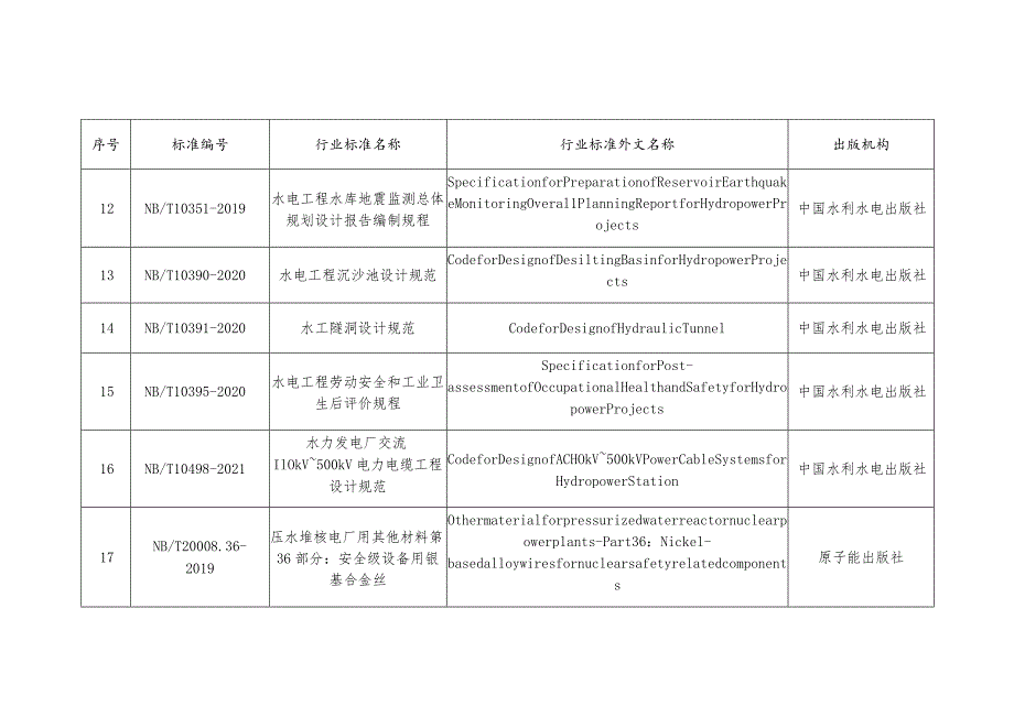 行业标准外文版目录.docx_第3页