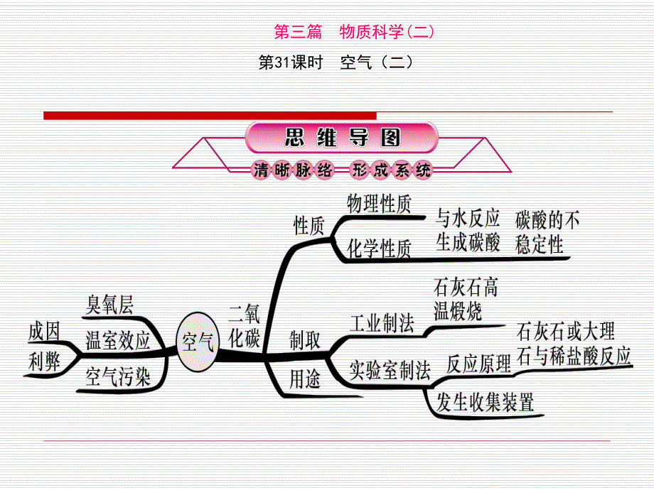 第31课时空气二.ppt_第1页