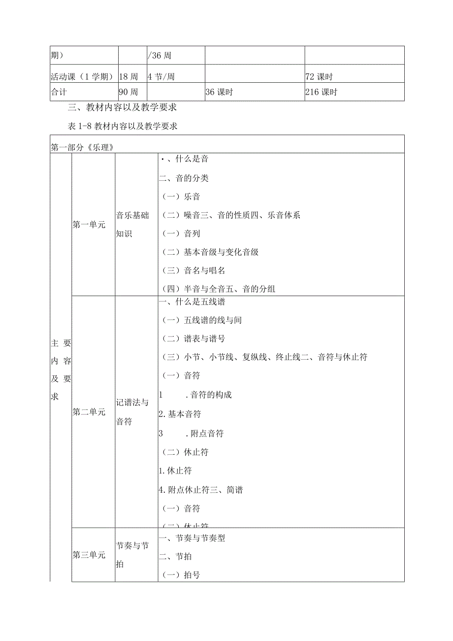 《音乐》课程标准.docx_第2页