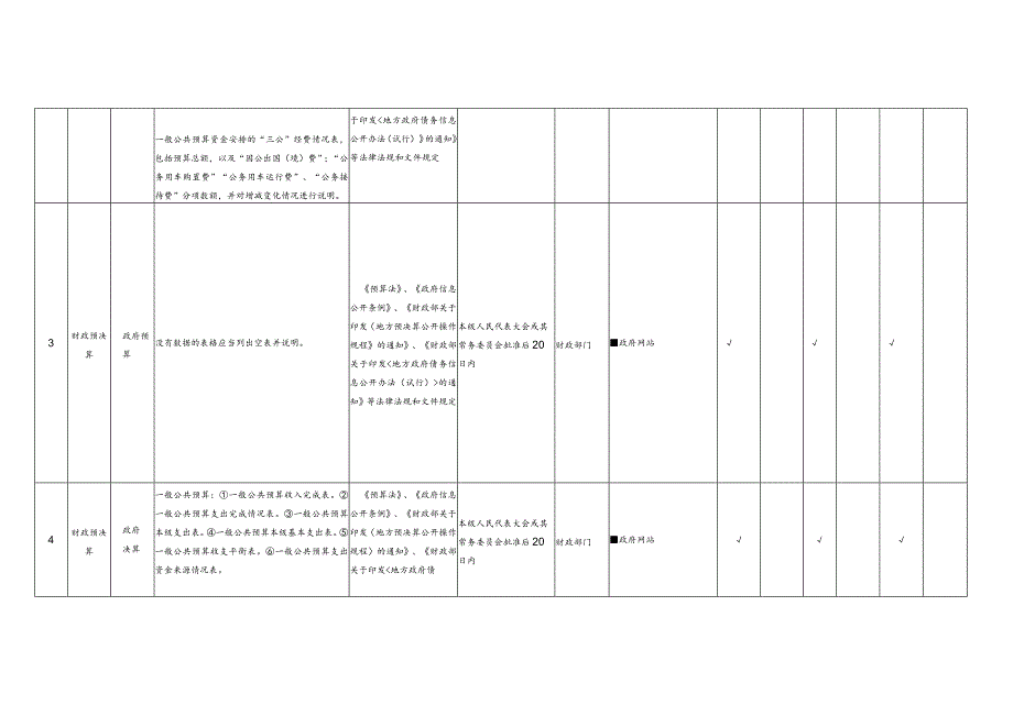 财政预决算领域基层政务公开标准目录.docx_第2页