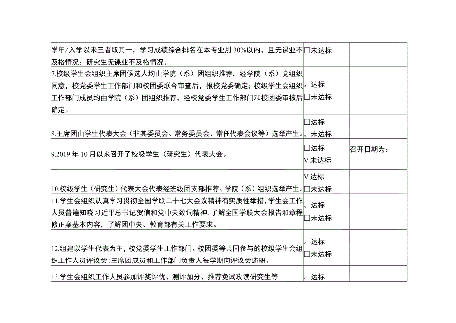 改革自评表.docx_第2页