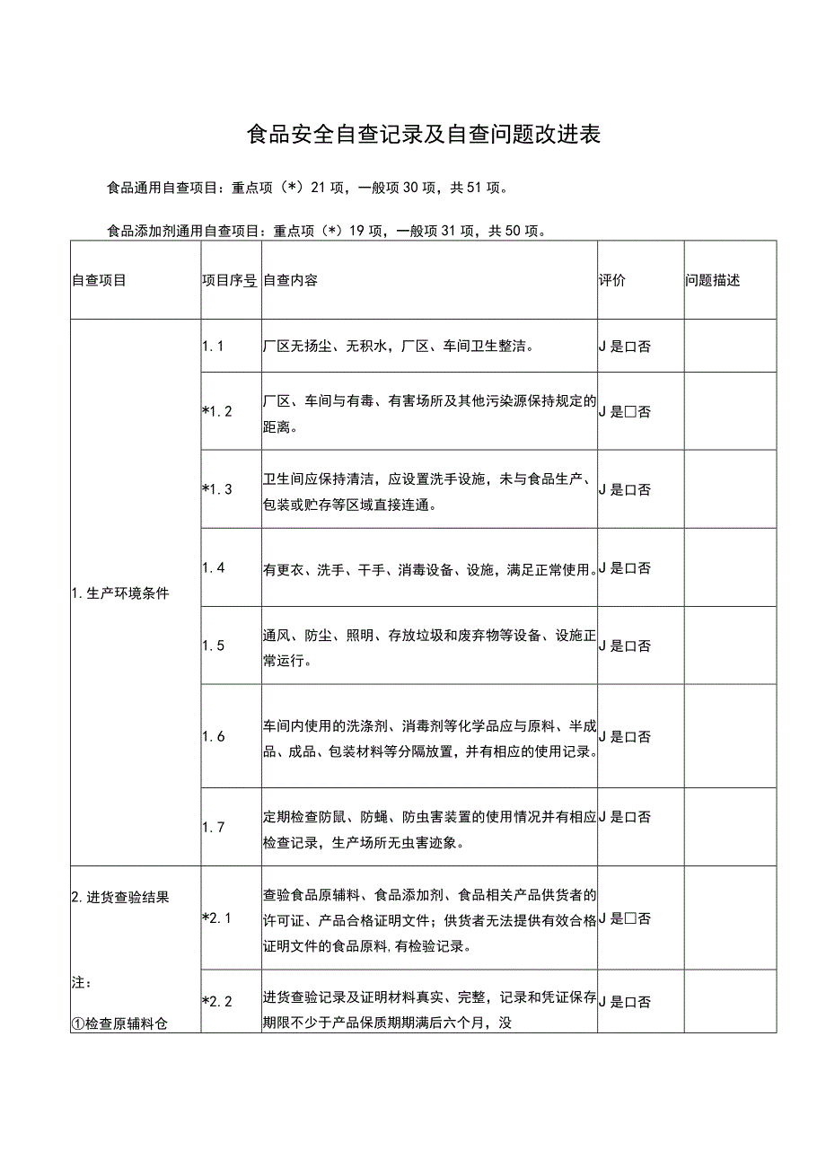 食品安全自查记录及自查问题改进表.docx_第1页