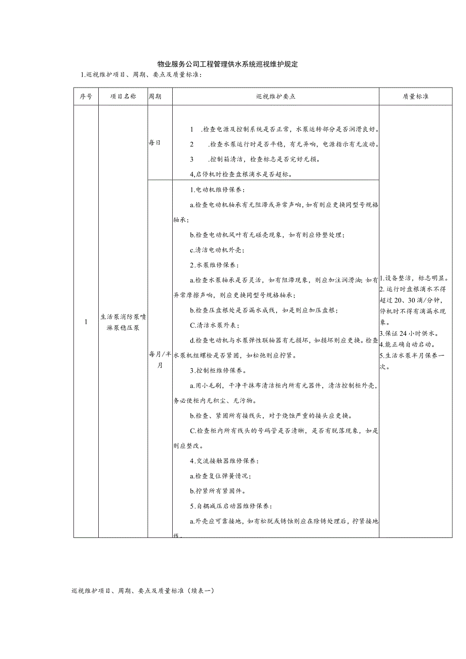 物业服务公司工程管理供水系统巡视维护规定.docx_第1页