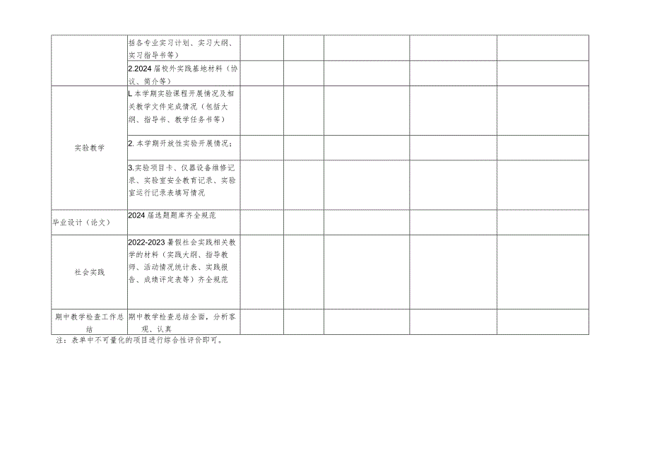 辽宁理工学院期中教学检查评价表教学单位用023-2024学年第一学期.docx_第2页