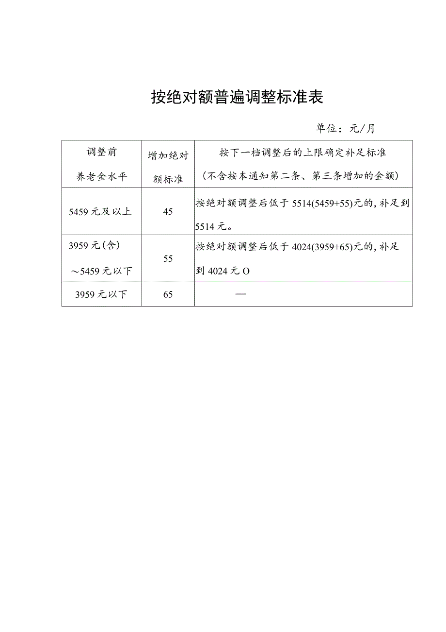 按绝对额普遍调整标准表.docx_第1页