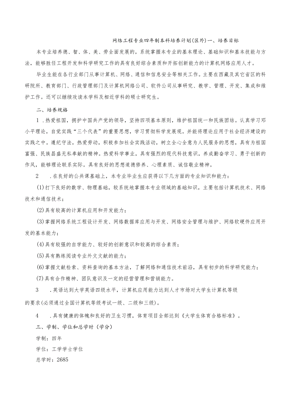 网络工程专业四年制本科培养计划区外.docx_第1页