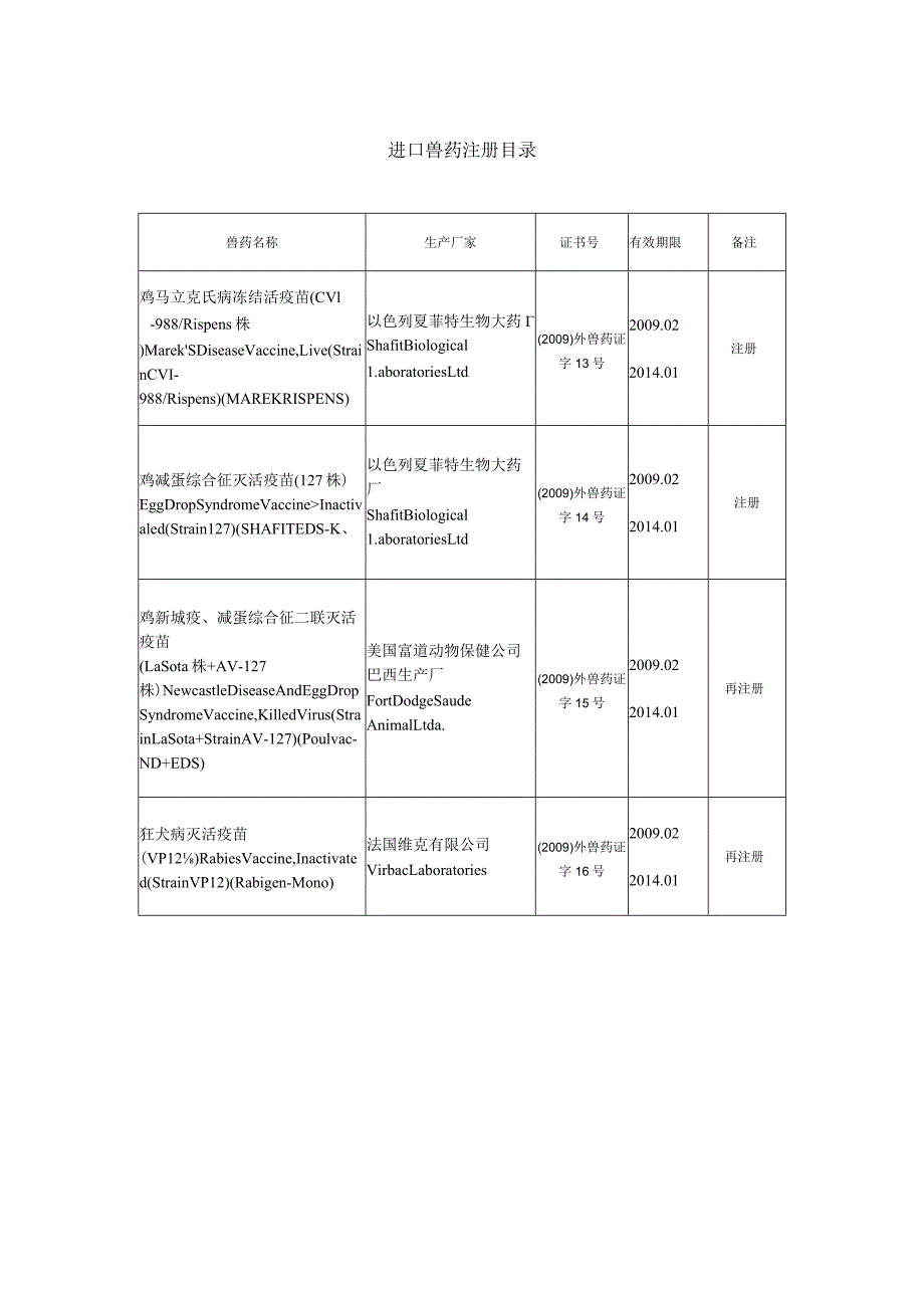 进口兽药注册目录.docx_第1页