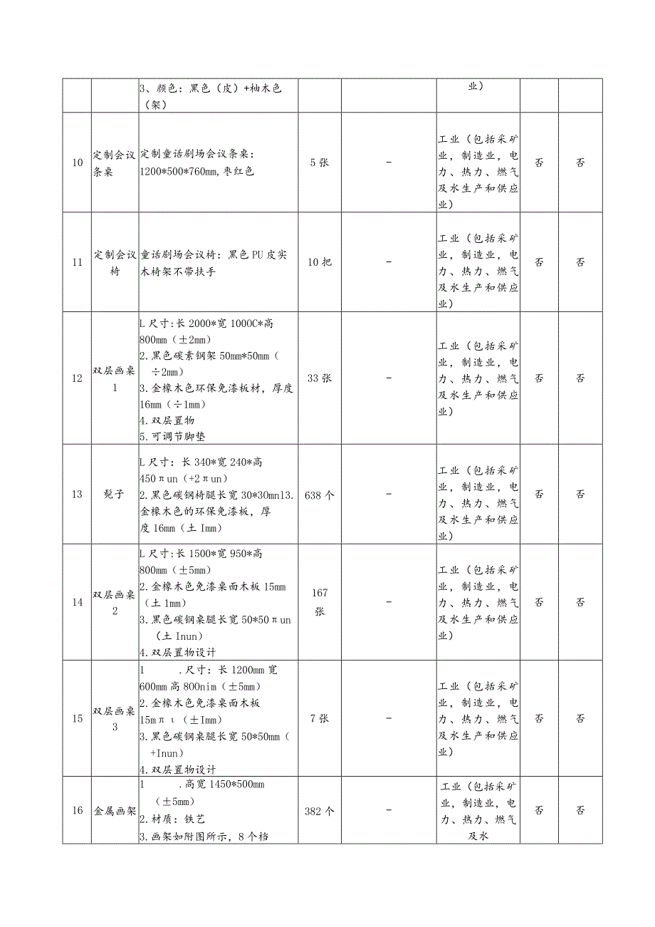 第四章采购项目技术、商务及其他要求.docx_第3页