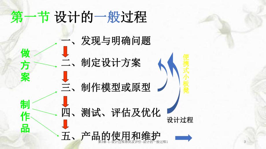 第3章1设计过程原则及评价设计的一般过程1课件.ppt_第3页