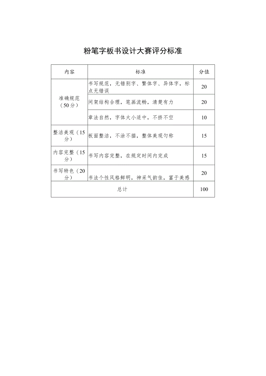 粉笔字板书设计大赛评分标准.docx_第1页