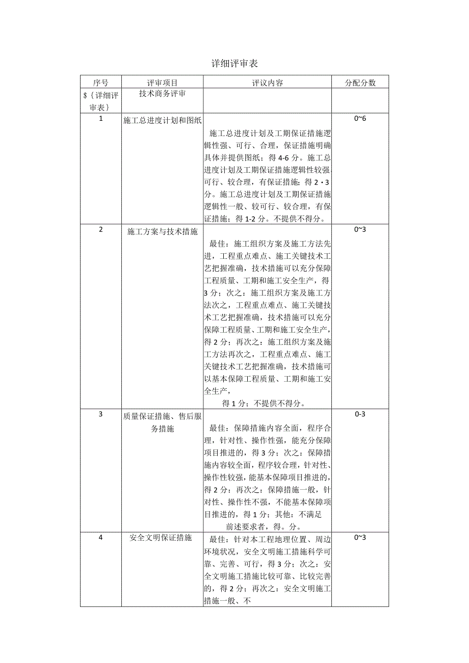 详细评审表.docx_第1页