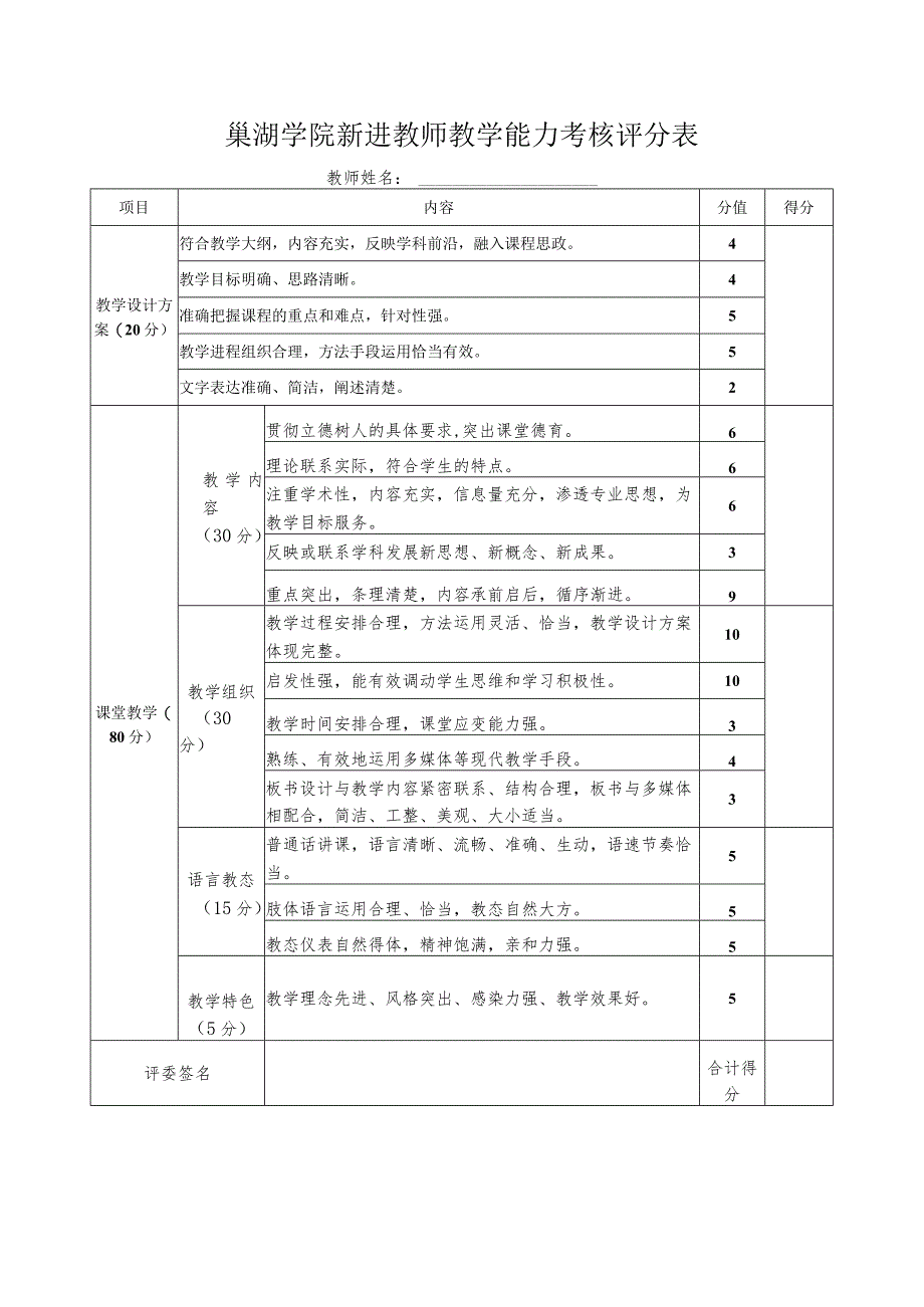 巢湖学院新进教师教学能力考核评分表.docx_第1页