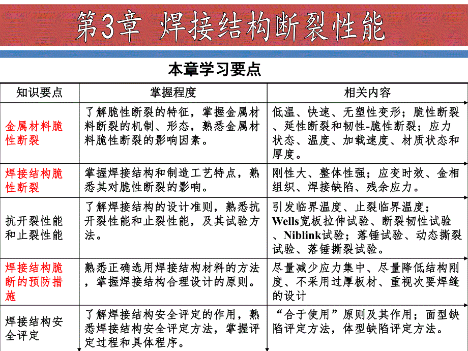 第3章焊接结构断裂性能.ppt_第2页