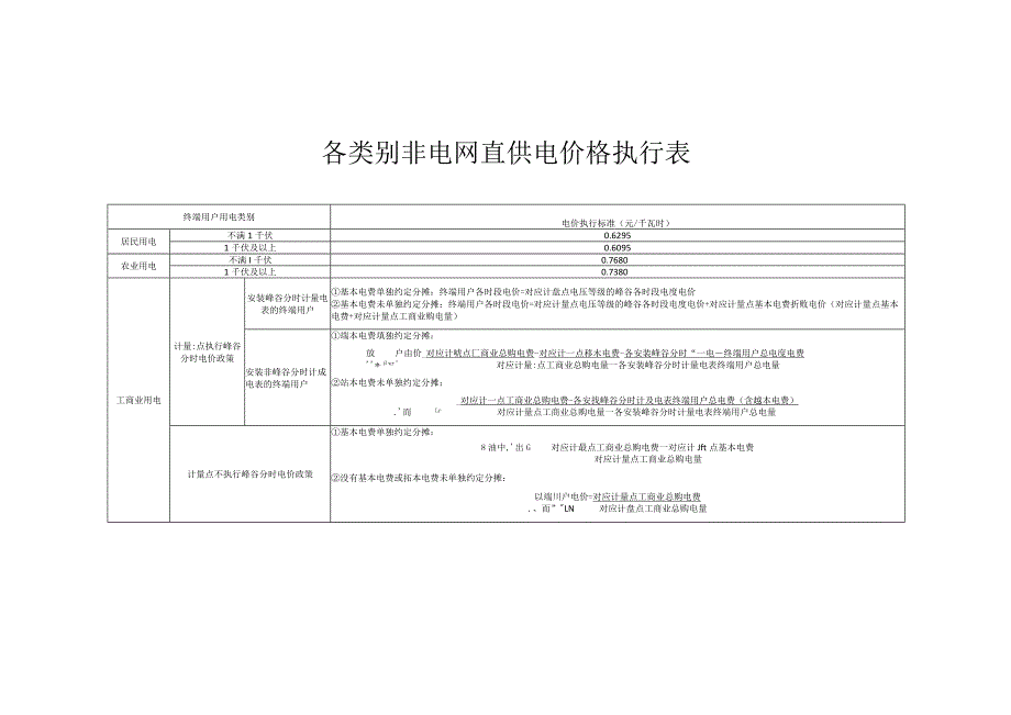 各类别非电网直供电价格执行表.docx_第1页