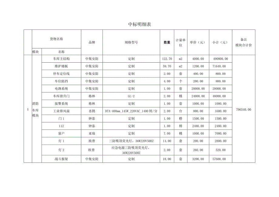 中标明细表.docx_第1页