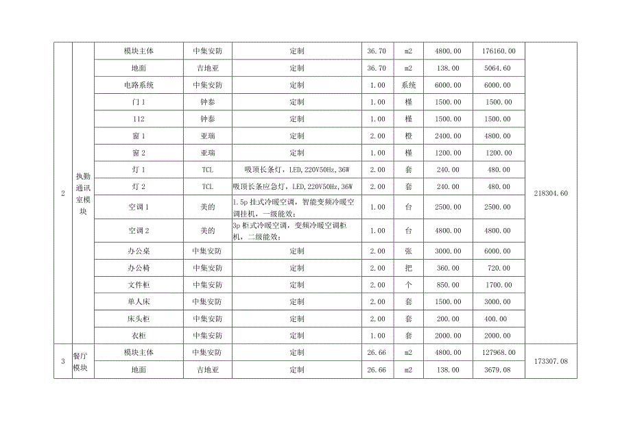 中标明细表.docx_第2页