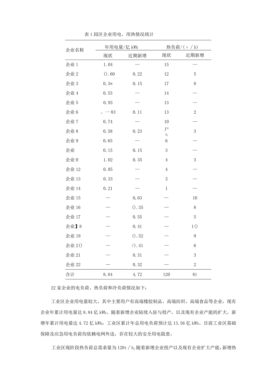 典型工业园区综合能源服务建设方案.docx_第2页