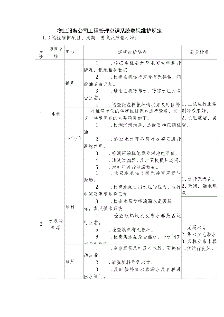 物业服务公司工程管理空调系统巡视维护规定.docx_第1页