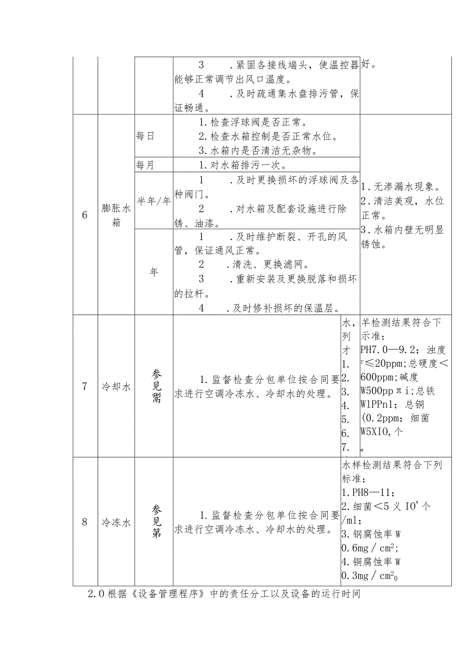 物业服务公司工程管理空调系统巡视维护规定.docx_第3页