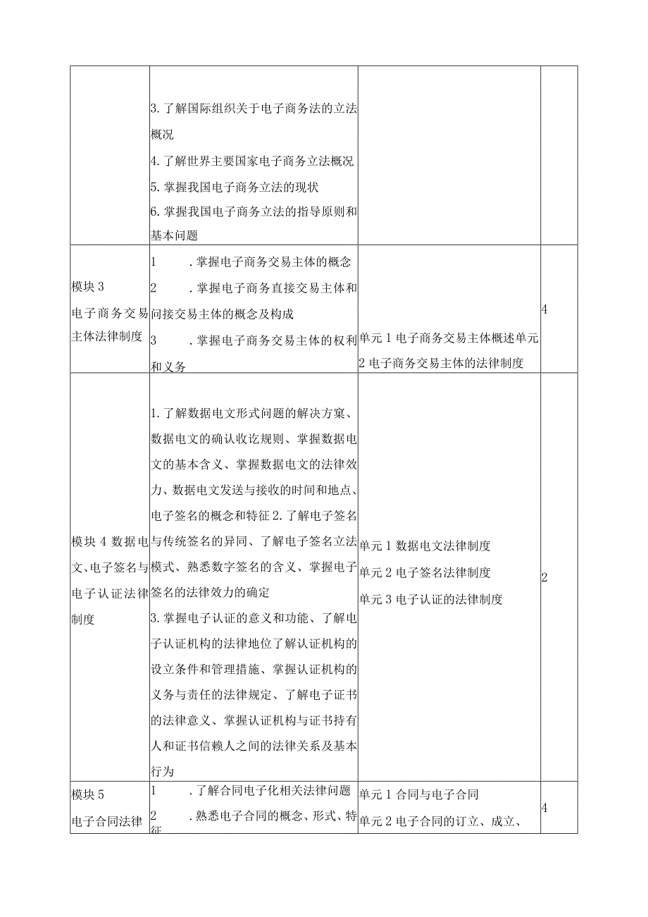 《电子商务法律法规》课程标准.docx_第3页