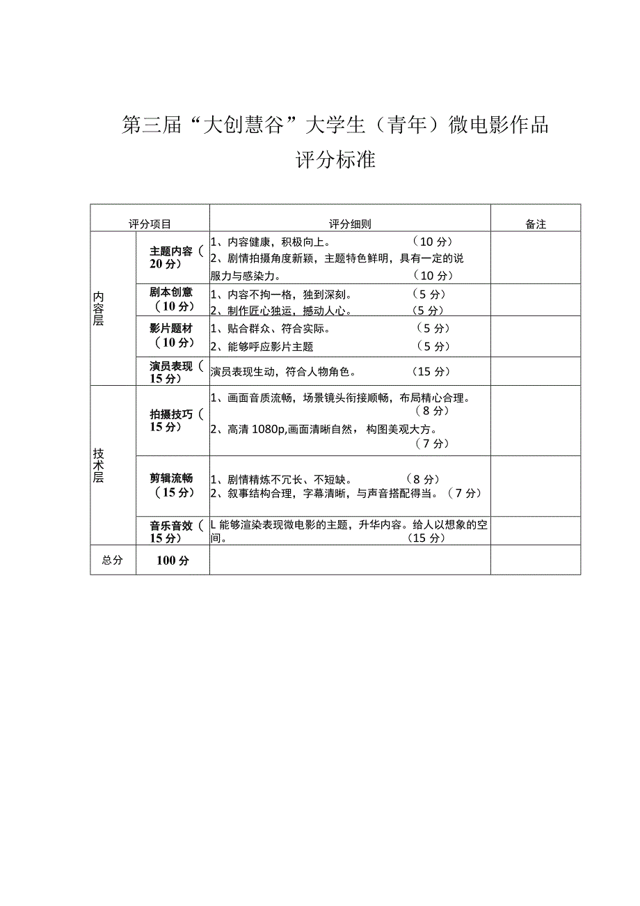 第三届“大创慧谷”大学生青年微电影作品评分标准.docx_第1页